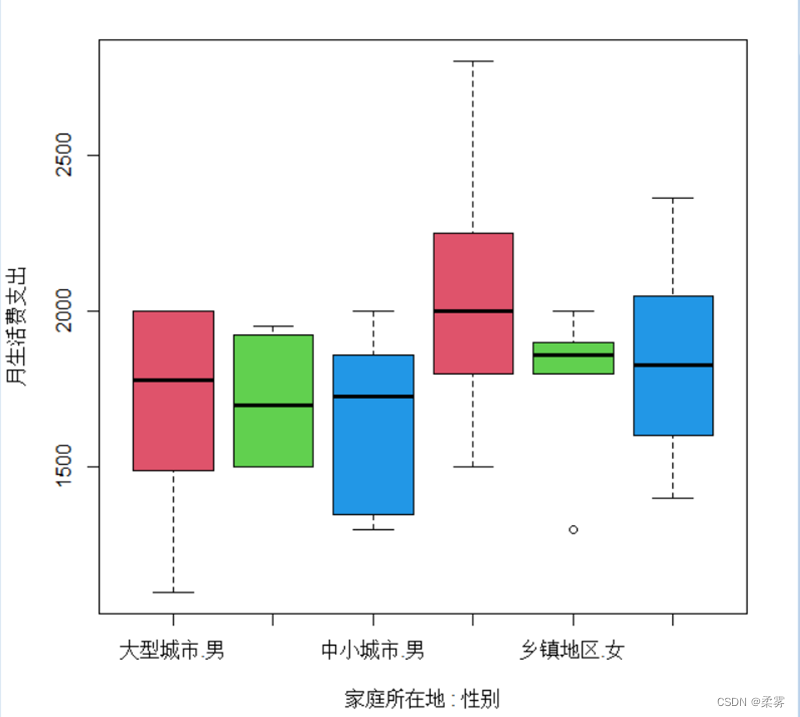 统计学-R语言-4.7