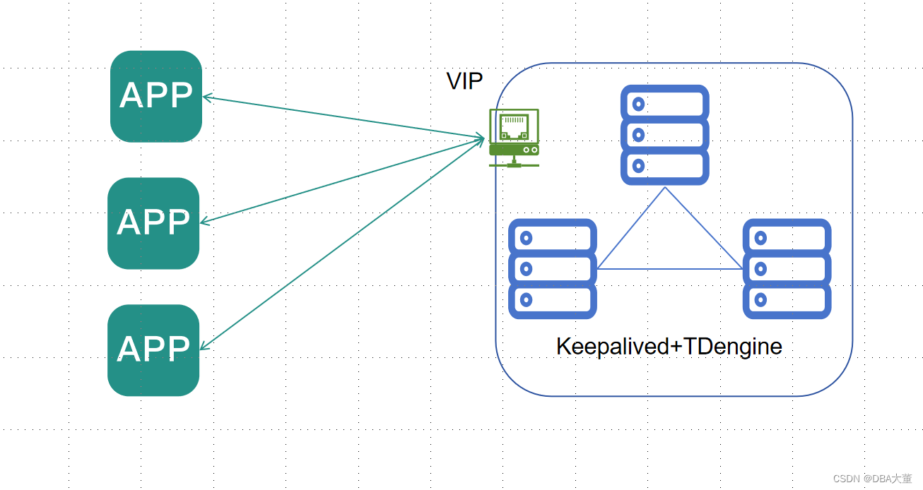 TDengine高可用架构之TDengine+Keepalived