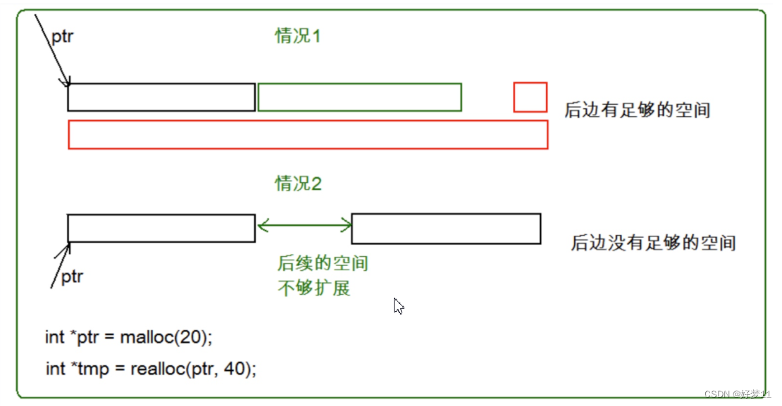 【c++修仙】c语言练气第九重动态内存管理