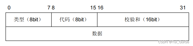 ICMP 报文格式