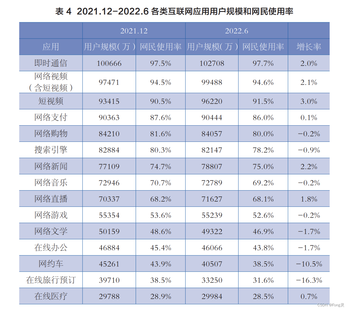 行业研究数据/报告网站 - 好用免费