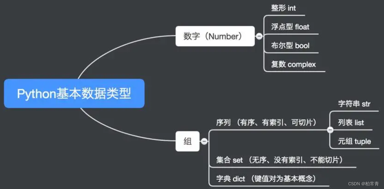 Python中class的用法