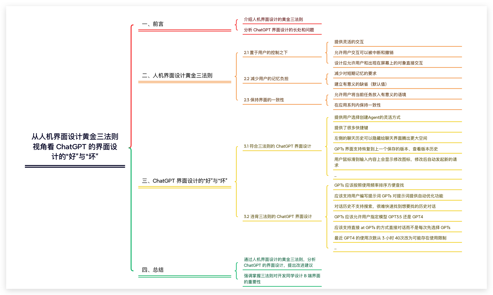 从人机界面设计<span style='color:red;'>黄金</span>三法则视角<span style='color:red;'>看</span> ChatGPT <span style='color:red;'>的</span>界面设计<span style='color:red;'>的</span>“好”与“坏”