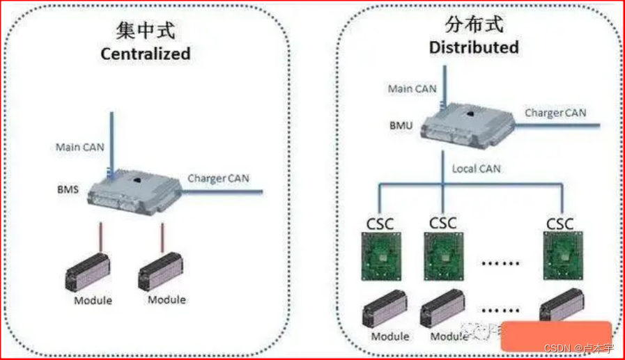 电池管理系统基础知识_bcmu-CSDN博客