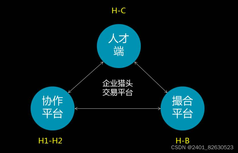 深度解析:重庆耶非凡科技有限公司的人力rpo项目