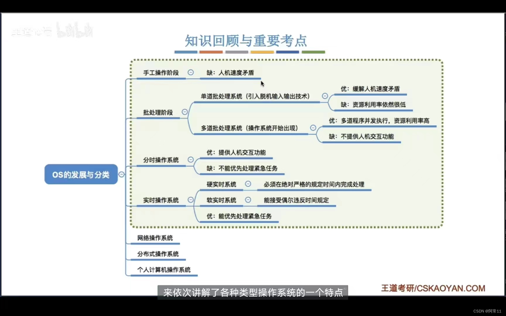 操作系统|概述|系统分类——笔记