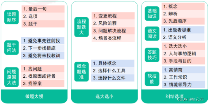 PMP–冲刺–十大领域易考点三大项目流程敏捷中的角色职责与3个工件高频考点考试技巧–名词解析版