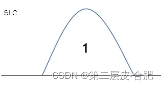 闪存的基础知识1-Vt的编码