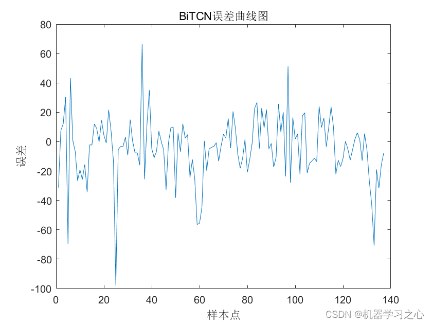 时序预测 | MATLAB实现BiTCN双向时间卷积神经网络的时间序列预测