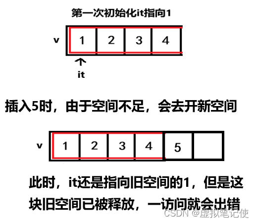 【C++】vector的模拟实现