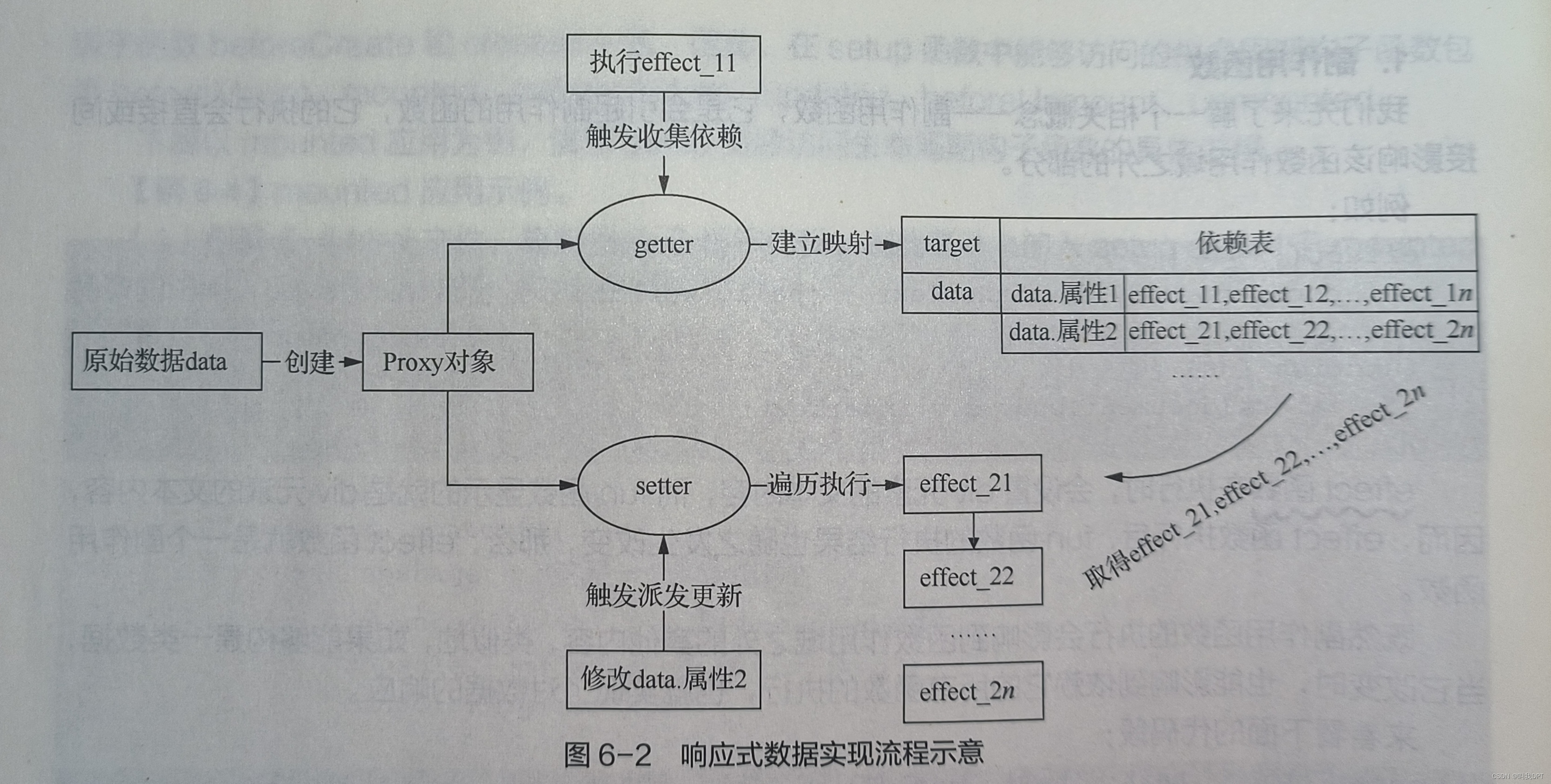 每日一VUE——响应性原理（重要的一批！！！）