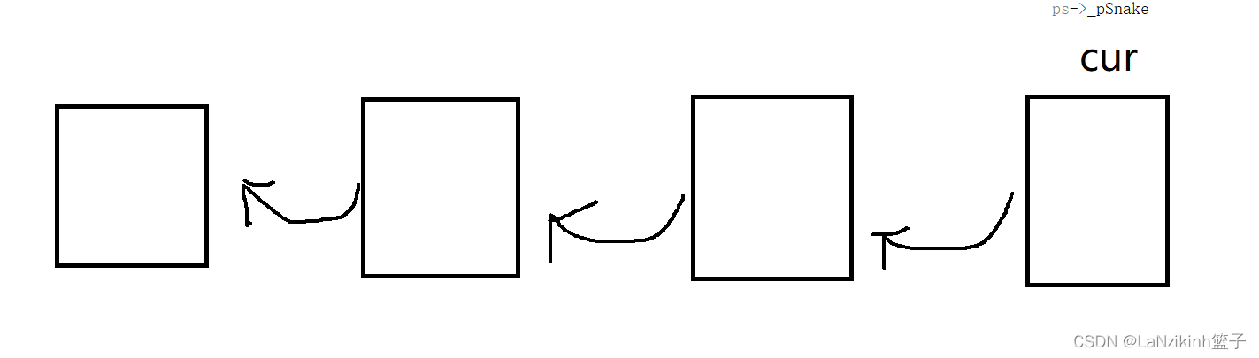 贪吃蛇（下）游戏的实现