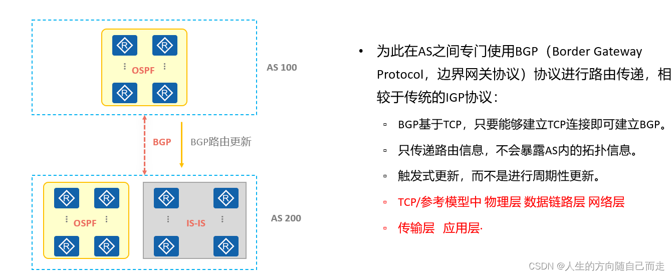 06 BGP 基础报文状态