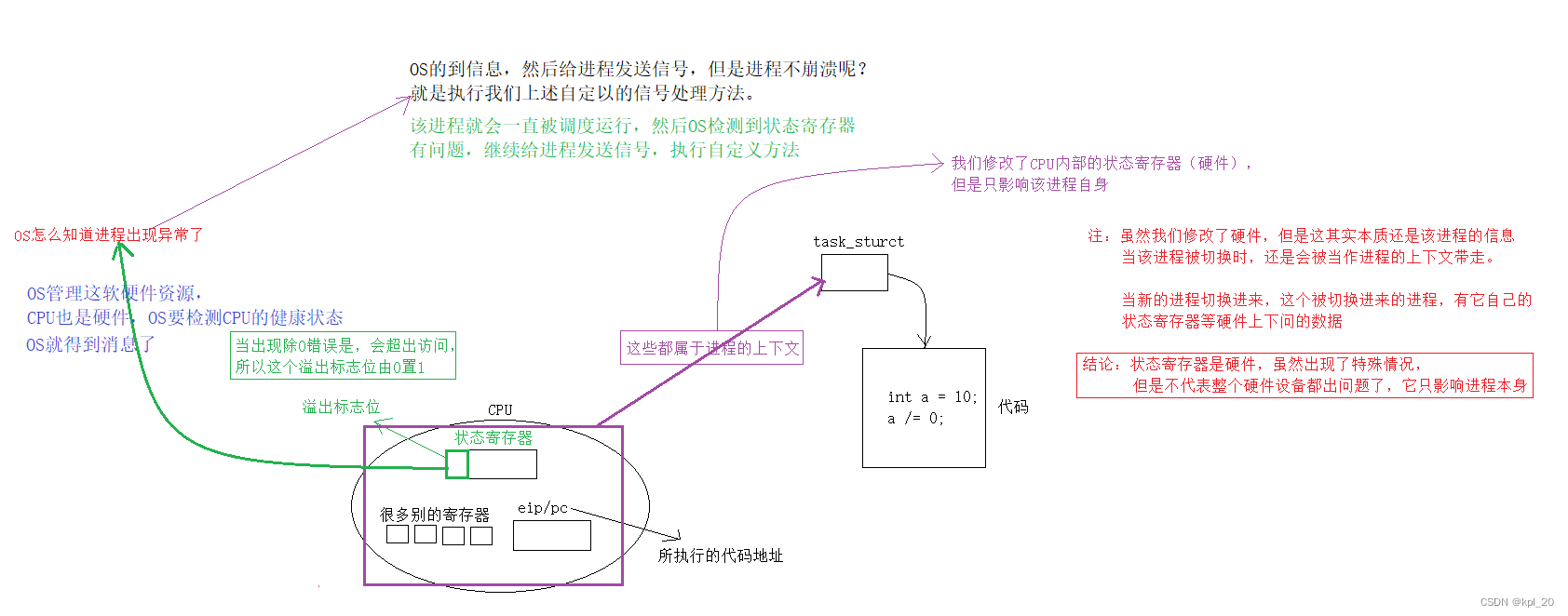 简化图解