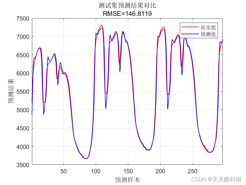 电力负荷预测 | Matlab实现基于LSTM长短期记忆神经网络的电力负荷预测模型（结合时间序列）