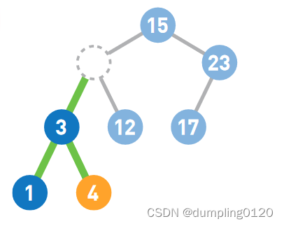 数据结构复习：链表、数组、栈、队列、哈希表、堆、二叉树