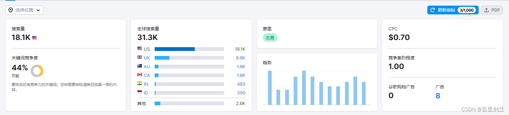 如何查询关键词的KD与搜索量