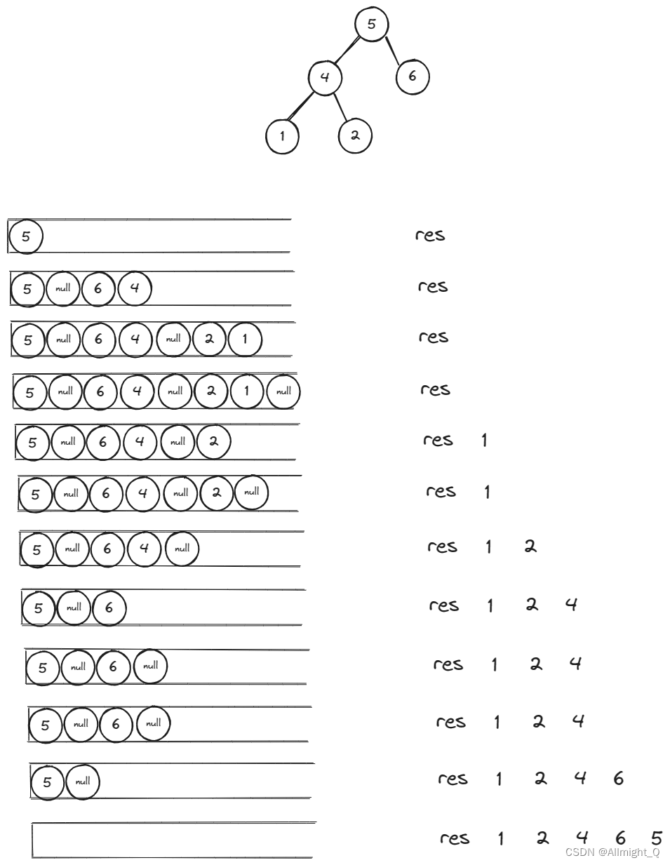 【算法刷题day14】Leetcode:144.二叉树的前序遍历、94.二叉树的中序遍历、145.二叉树的后序遍历