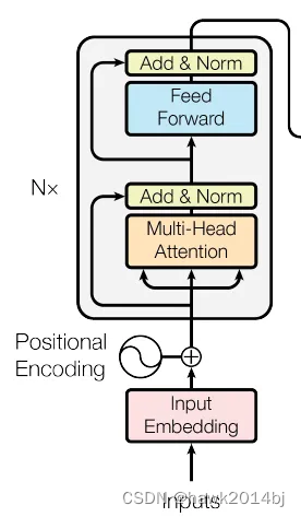 用 Pytorch 训练一个 Transformer模型