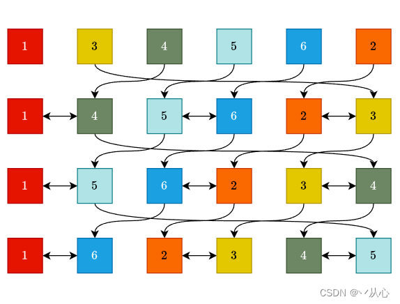 【分治】循环赛日程表Python实现