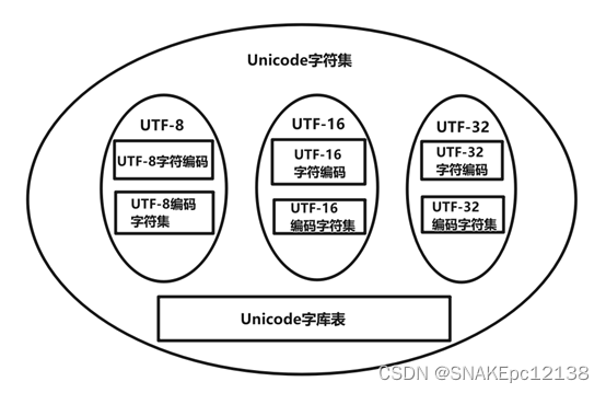 字符集字符编码