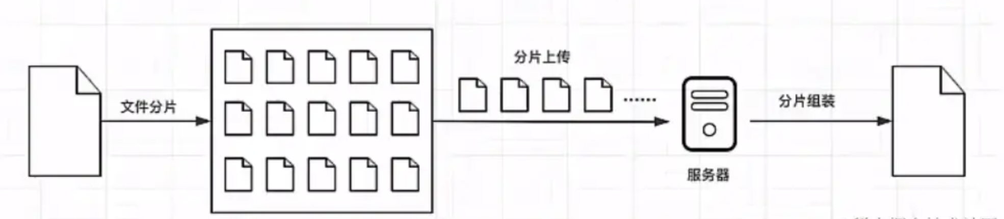 Vue3 + Express 实现大文件分片上传、断点续传、秒传