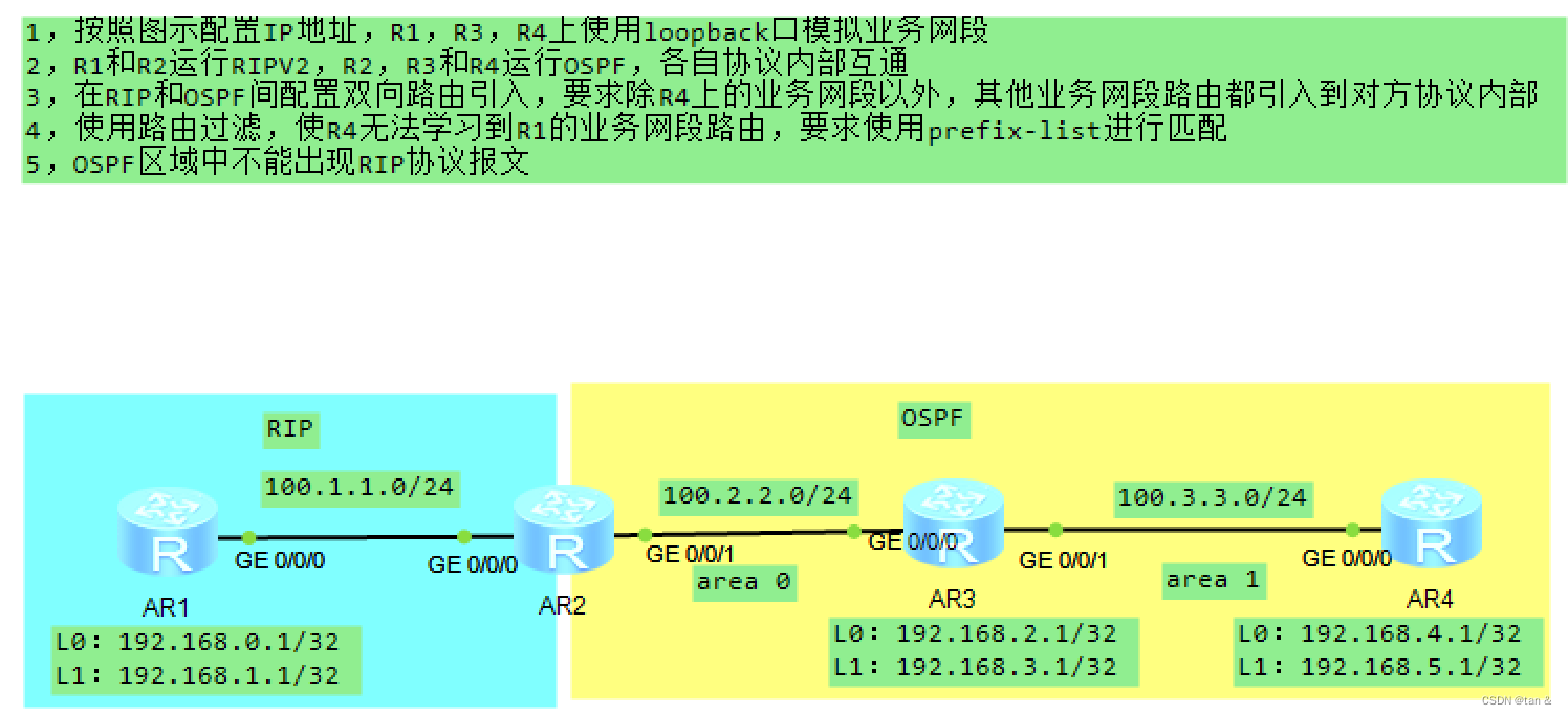 路由引入，路由过滤，路由策略实验