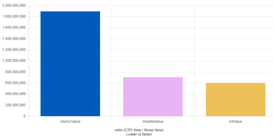 C++中volatile<span style='color:red;'>的</span>具体<span style='color:red;'>含义</span><span style='color:red;'>和</span>可能得坑