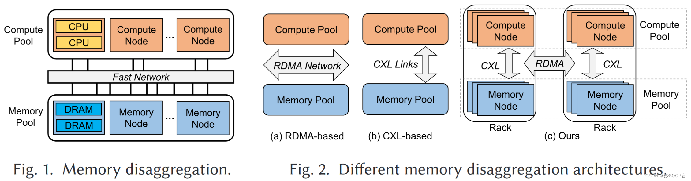 Rcmp: Reconstructing RDMA-Based Memory Disaggregation via CXL——论文阅读