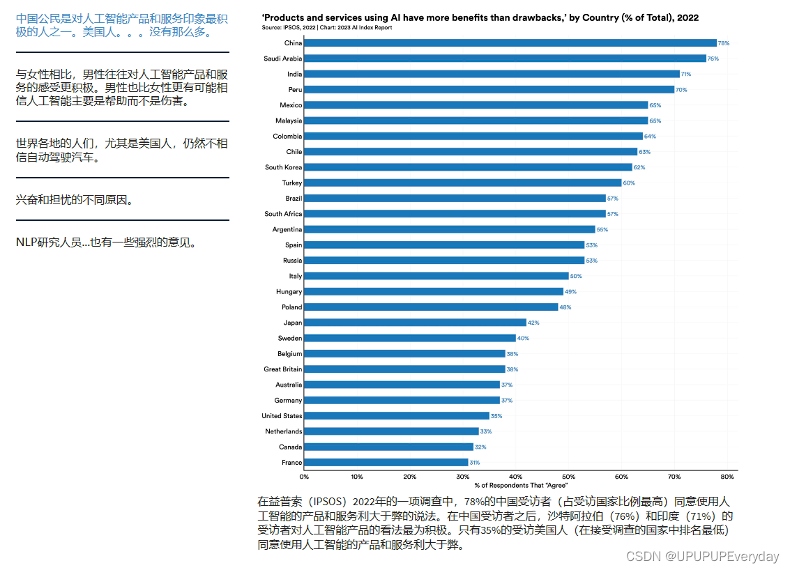 人工智能指数报告2023