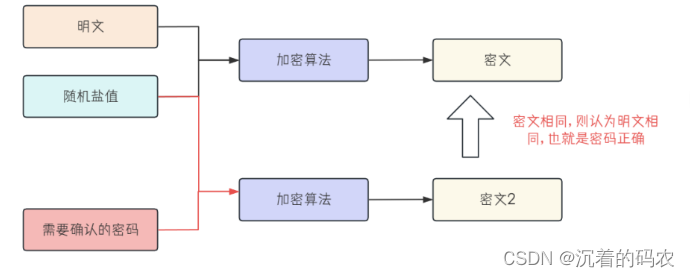 【Java】从0实现一个基于SpringBoot的个人博客系统