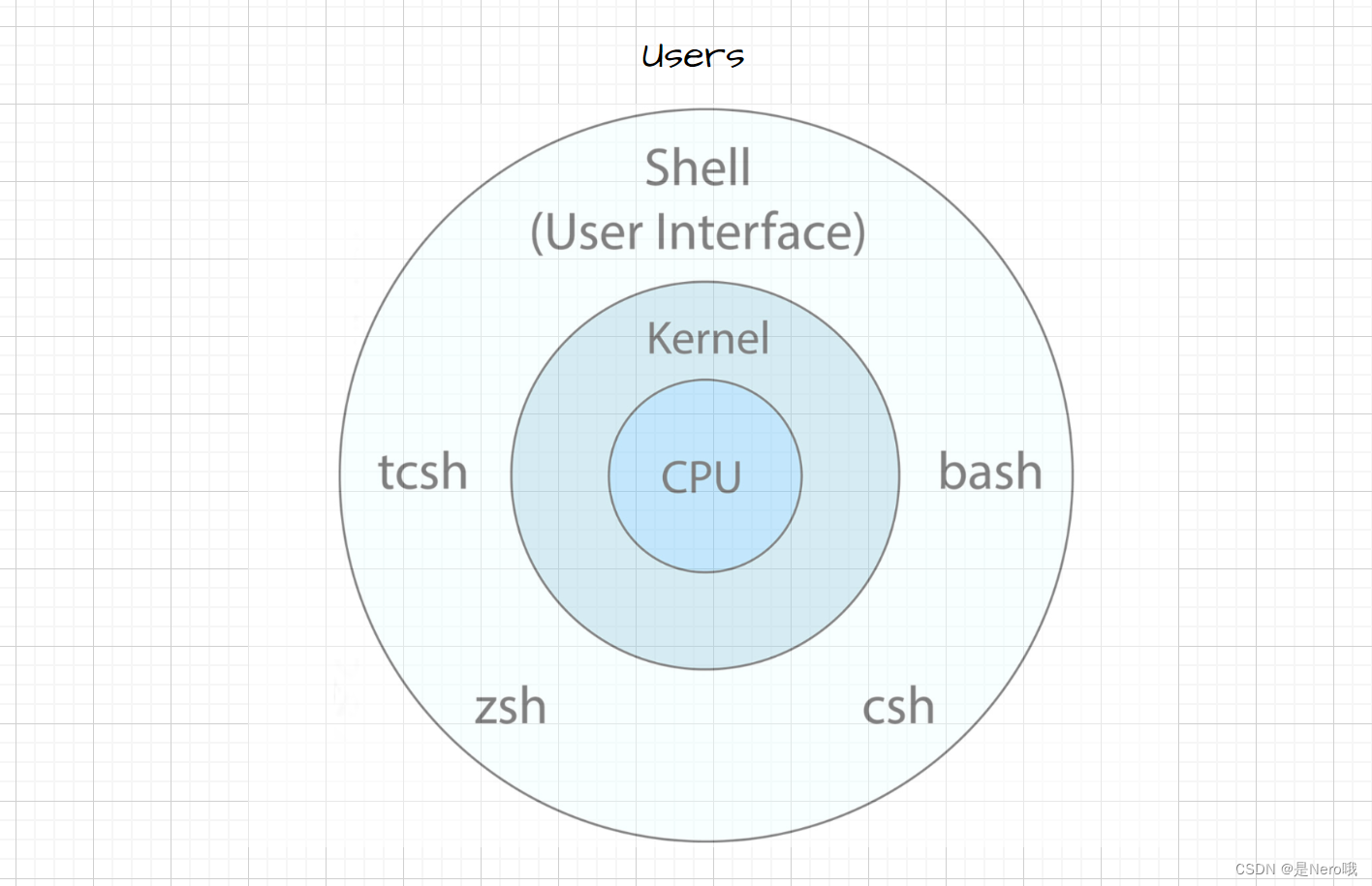 Linux：权限相关知识详解