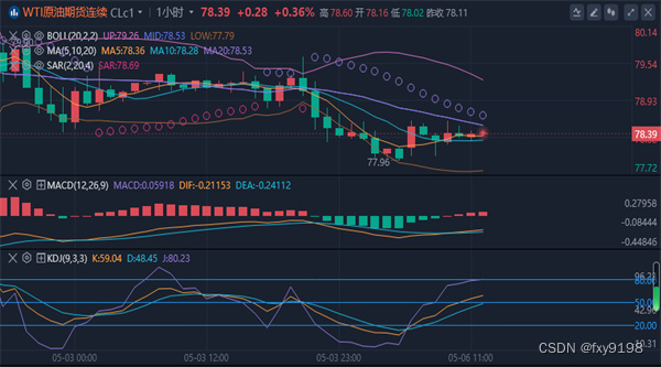 冯喜运：5.6周一国际黄金实时盘面走势分，原油最新操作