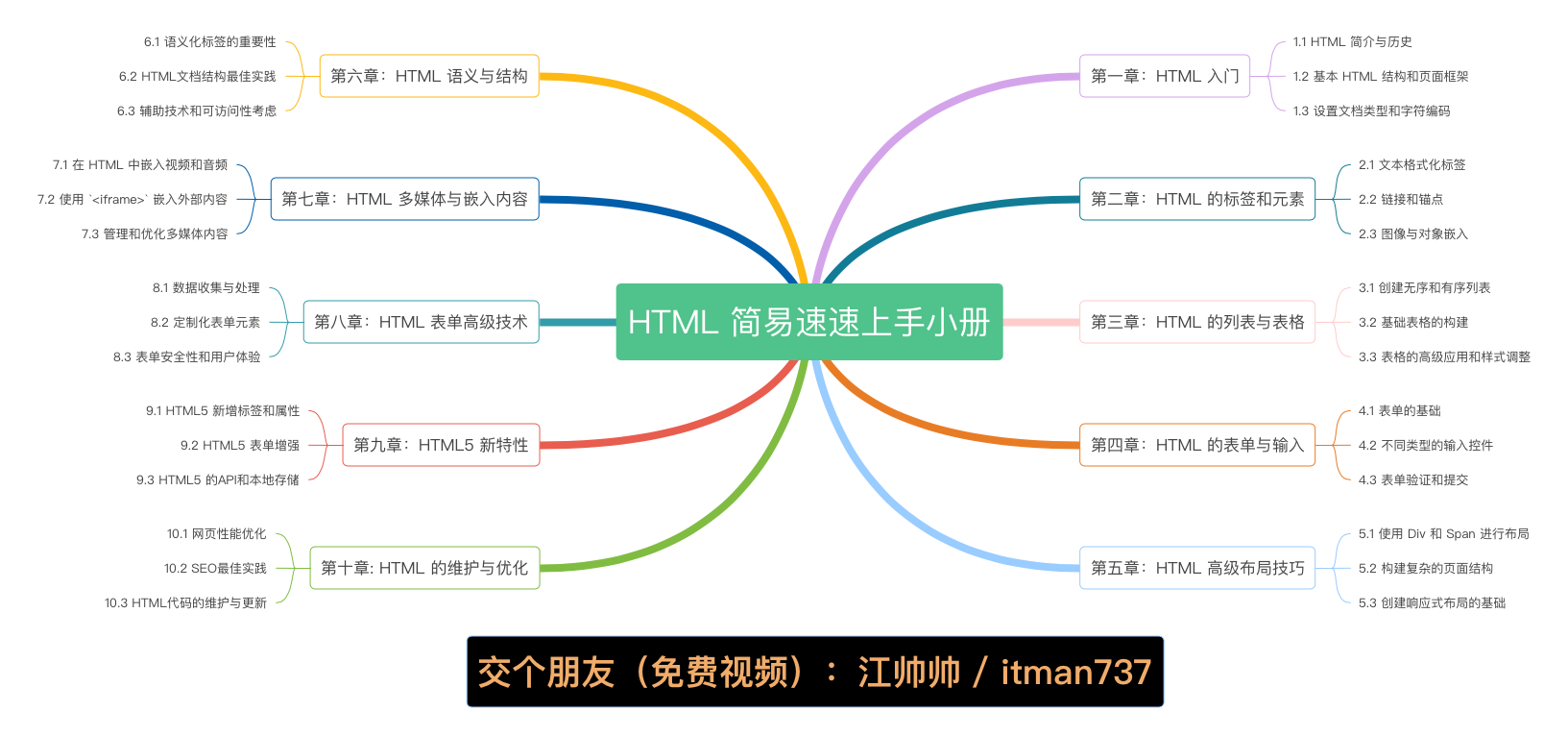 《HTML 简易速速上手小册》第10章：HTML 的维护与优化（2024 最新版）