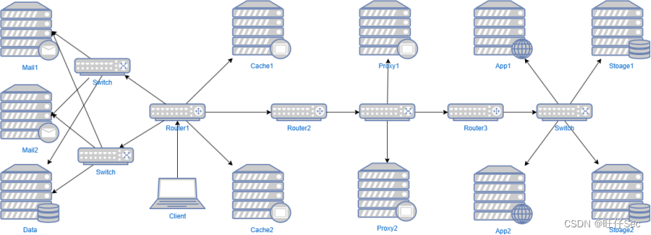 第二届职业技能大赛网络系统管理项目模块A-Linux环境