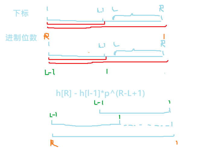 算法学习系列（十八）：字符串哈希