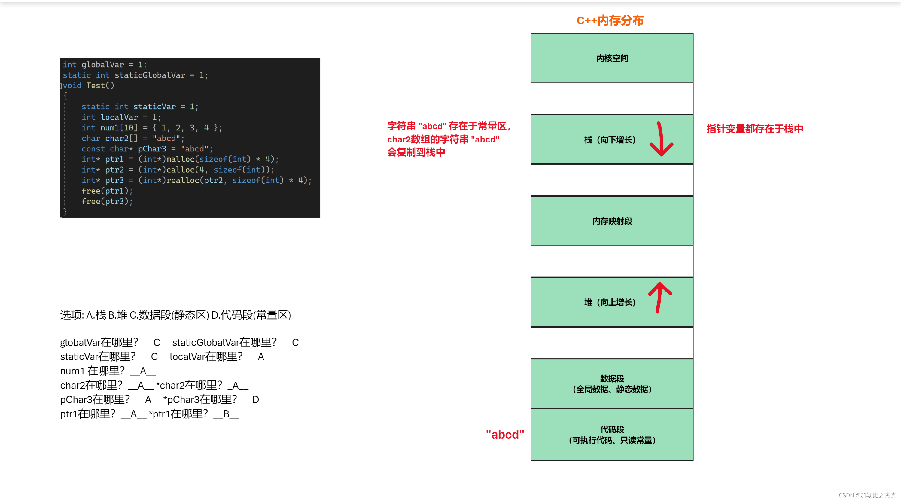 C++ —— 内存管理