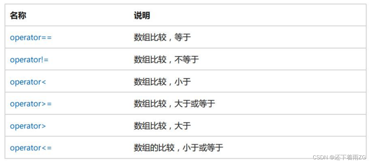 【C++知识点总结全系列 (06)】：STL六大组件详细介绍与总结（配置器、容器、迭代器、适配器、算法、仿函数）