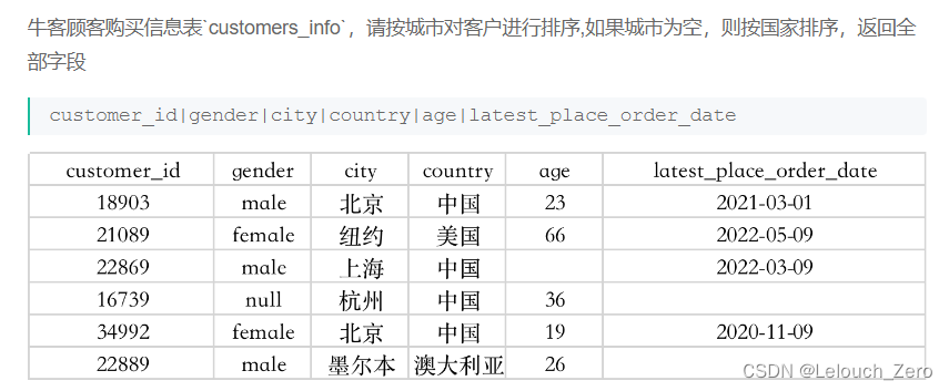 VQ23 请按城市对客户进行排序,如果城市为空，则按国家排序（order by和case when的连用）