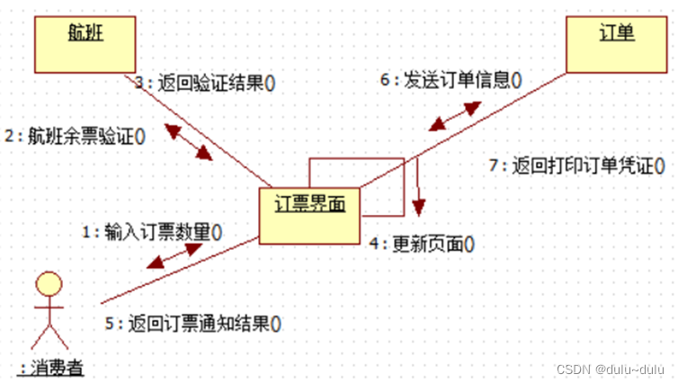 软件工程中关键的图-----知识点总结