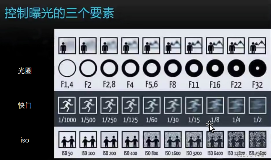 相机拍摄基础