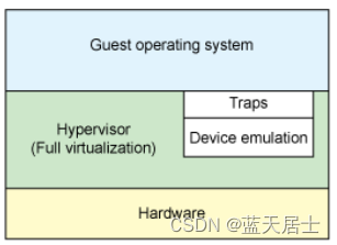 QEMU源码全解析 —— virtio（1）