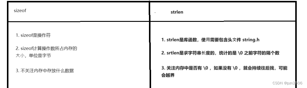 C语言--指针终章