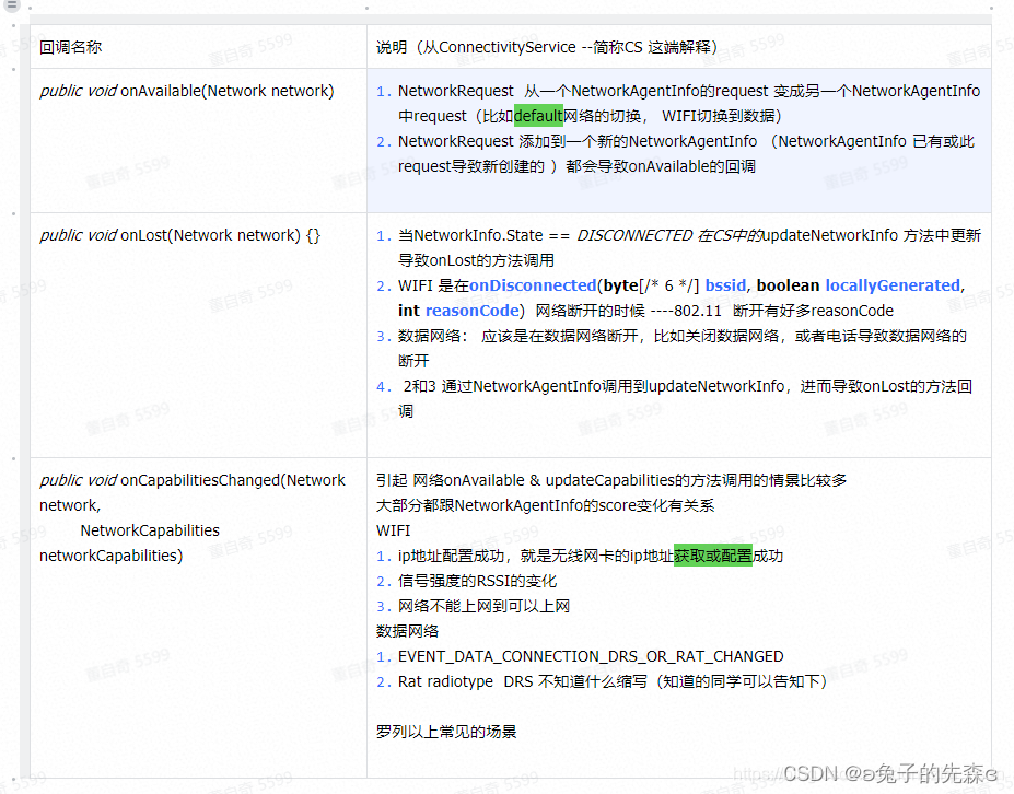 Android network — 进程指定网络发包