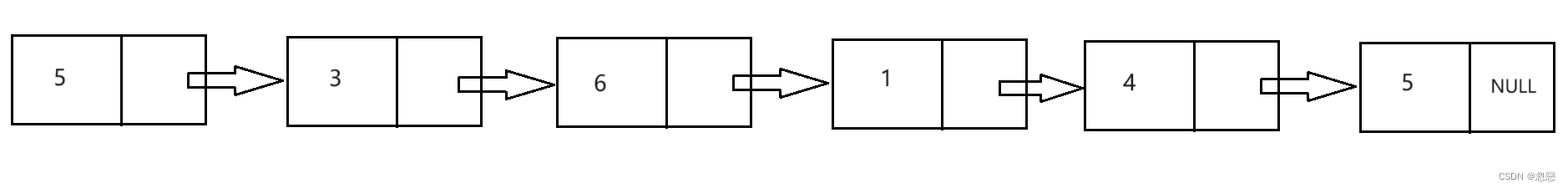 寻找链表的中间节点