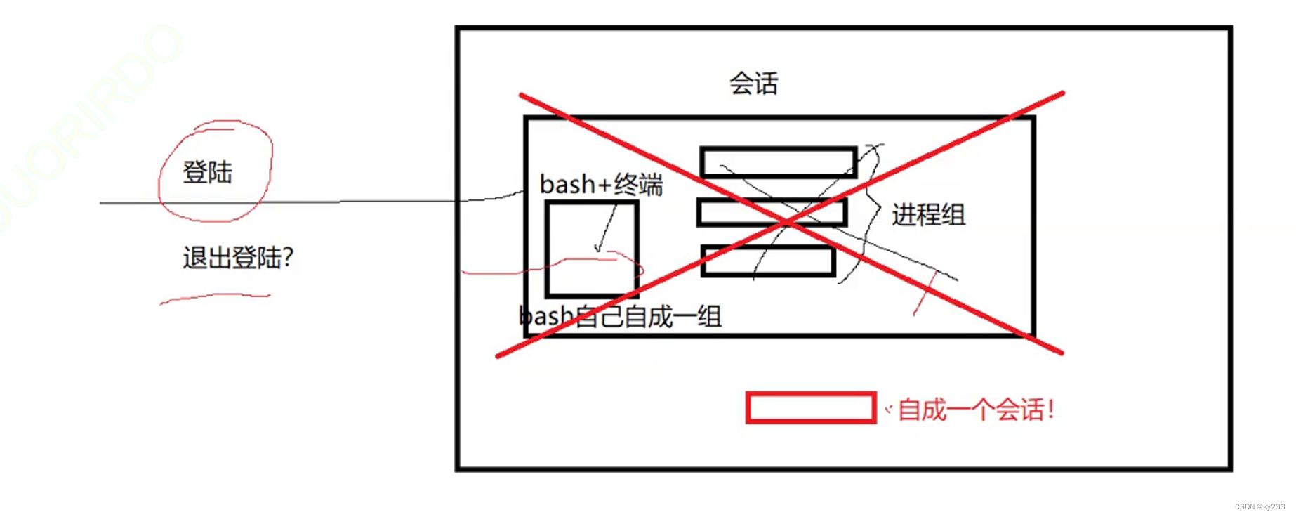 Linux网络基础2之协议