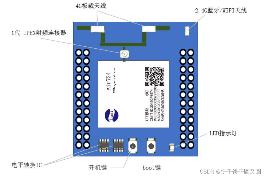 Core_Air<span style='color:red;'>724</span>UG学习