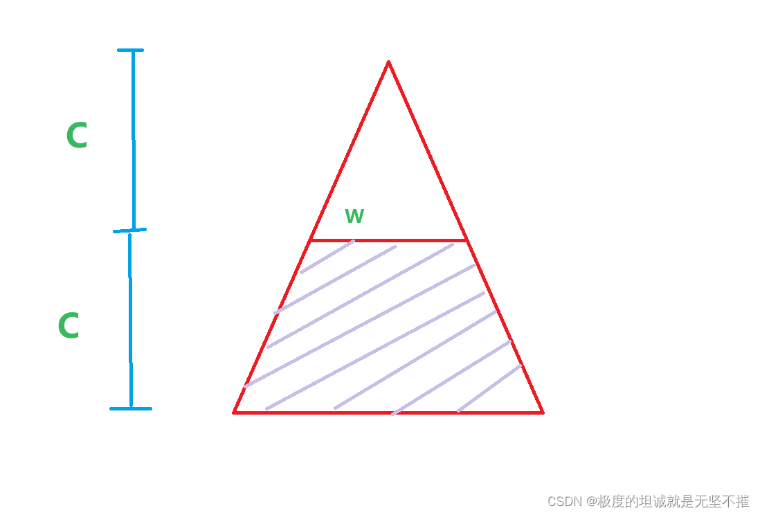 <span style='color:red;'>2024</span>/2/3 <span style='color:red;'>牛</span><span style='color:red;'>客</span>寒假算法基础<span style='color:red;'>集训</span>营<span style='color:red;'>1</span>