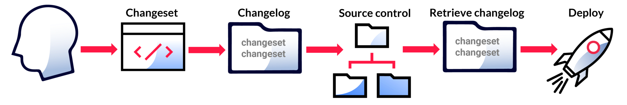 Liquibase（Oracle <span style='color:red;'>SQLcl</span>集成版）简明示例