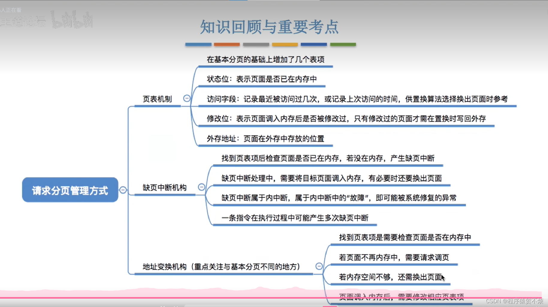 计算机操作系统7